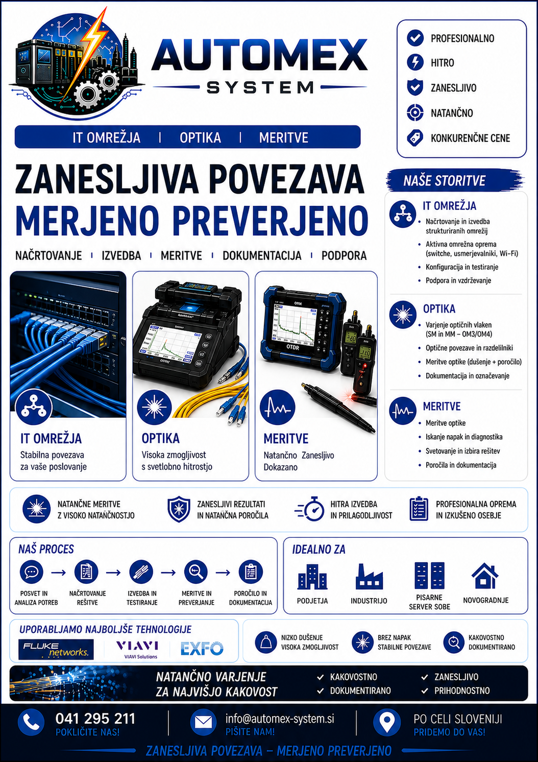 IT omrežja, optika in meritve